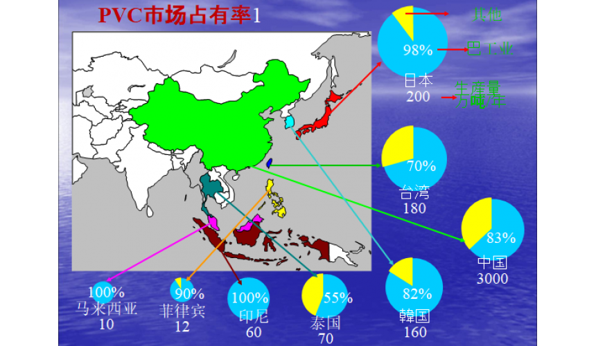 巴工業(yè)離心機(jī)PVC市場(chǎng)占有率